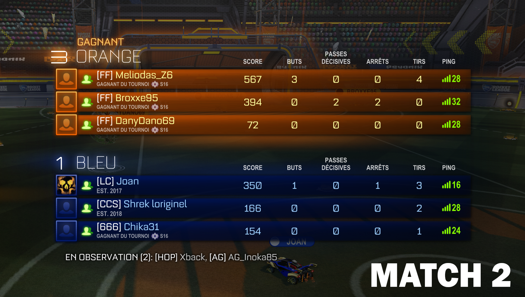 Score 2